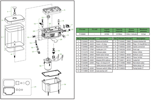 Electric gear grease pumps with timer