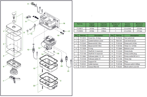 TriPlus-3 trailer pumps 3 - 4 litres