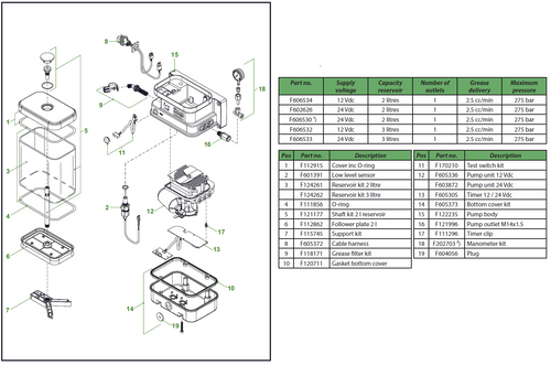 OnePlus-2 pumps 2 - 3 litres