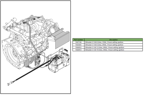 Oilmaster 3.1 complete kits (without sump plug)