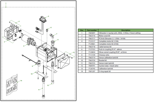 Oilmaster 3.1 - 12 litres pump unit