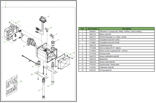 Oilmaster 3.1 - 19 litres pump unit