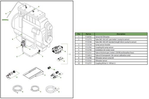 Oilmaster connection parts