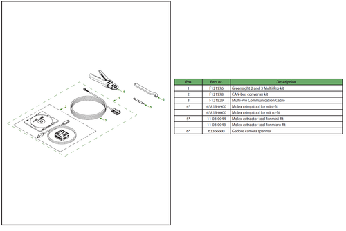 Equipment for Greensight 2 and Greensight 3