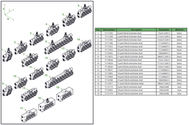 3.1 Transport distribution blocks - Groeneveld US Store
