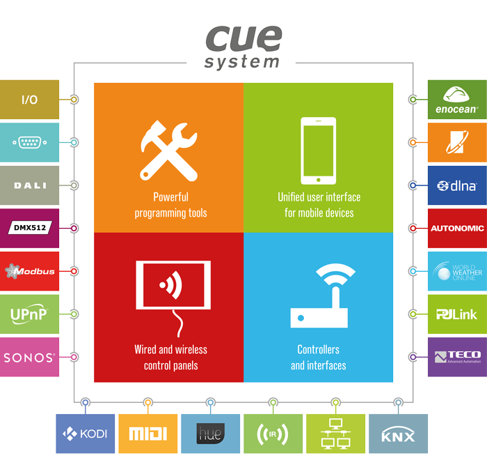 CONTROL CUE - TWO - Cue