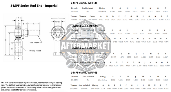 Spherical Rod End Imperial Female 1/4" UNF Z/P NYLON diagram