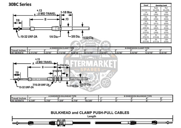 Control Cable 30BC HP S3 Bulkhead - Clamp diagram