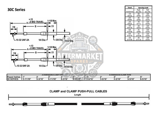 Control Cable 30C HP S3 diagram