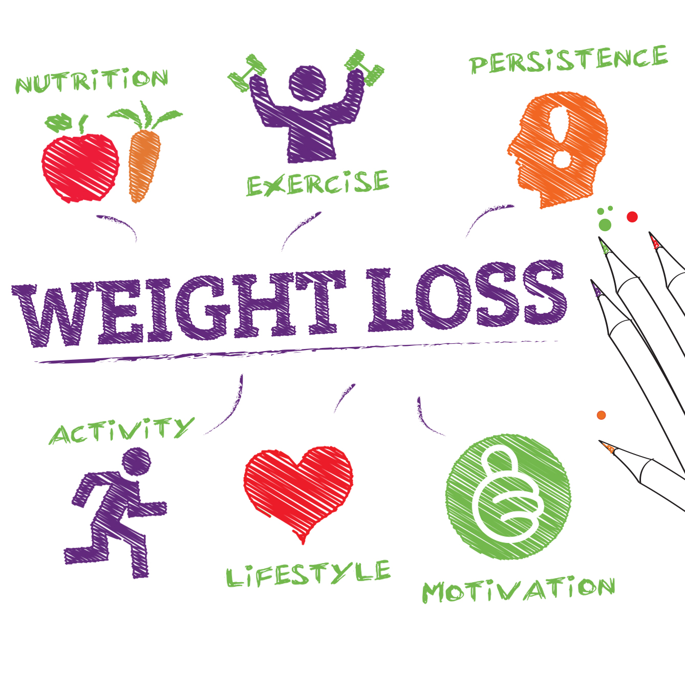 Your Weight Loss Questions ANSWERED Seattle Sutton's Healthy Eating