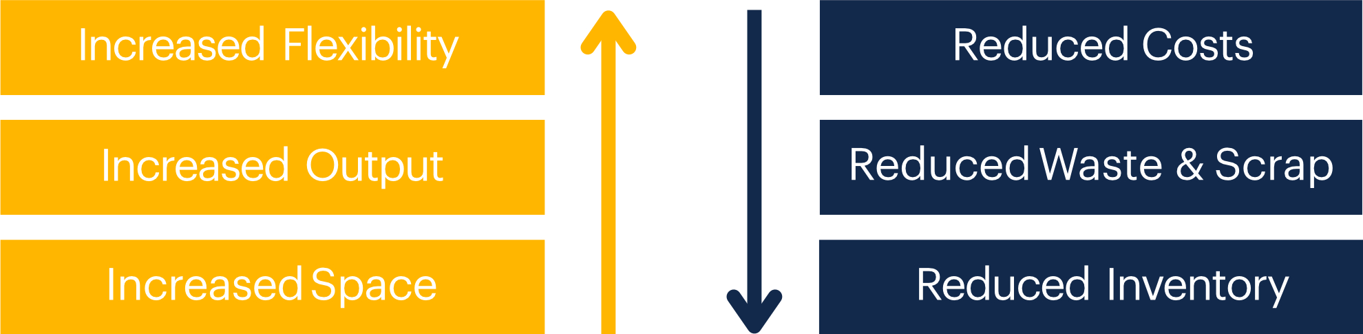 kanban management flow diamond industrial