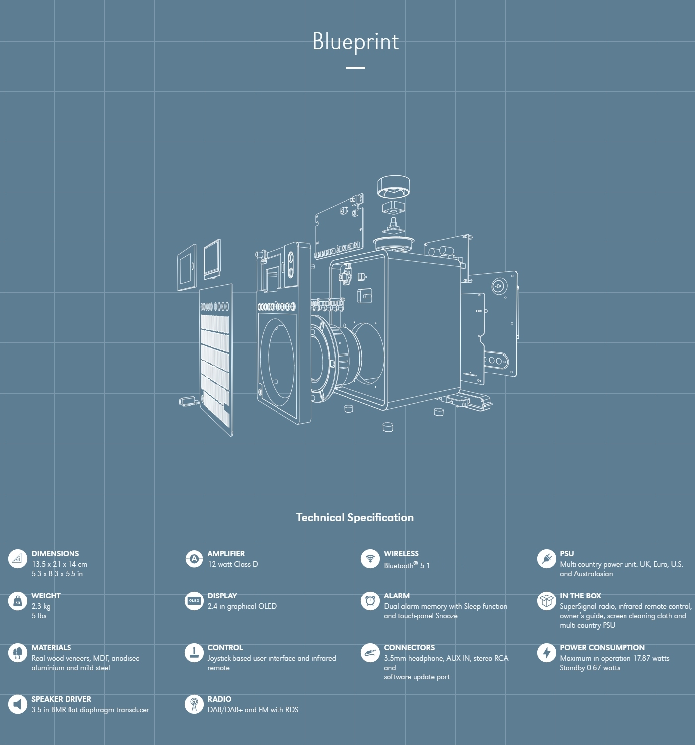 Blueprint
