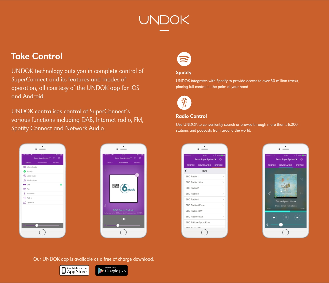 SuperConnect with UNDOK