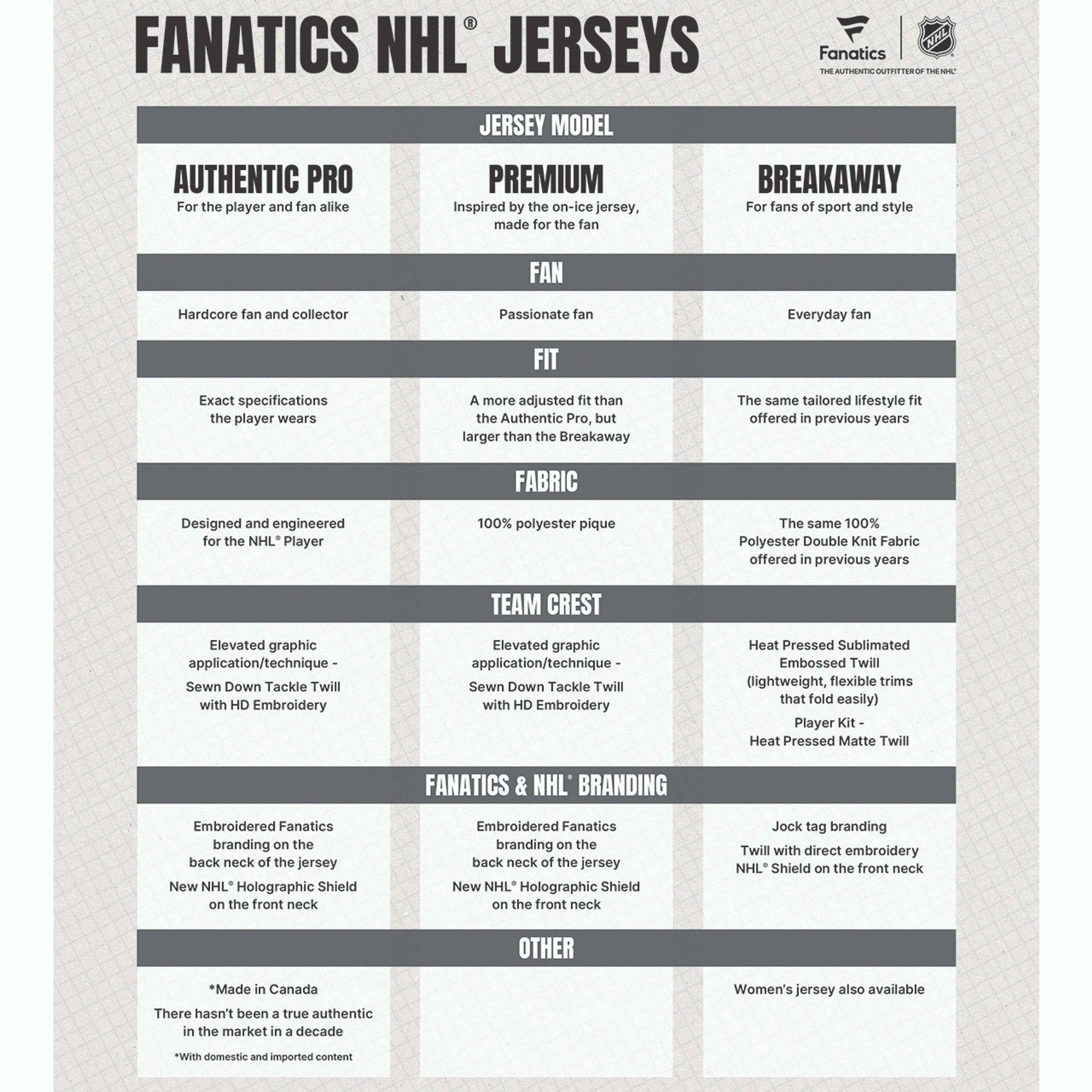 Swayman Fanatics White Away NHL Premium Jersey Boston ProShop