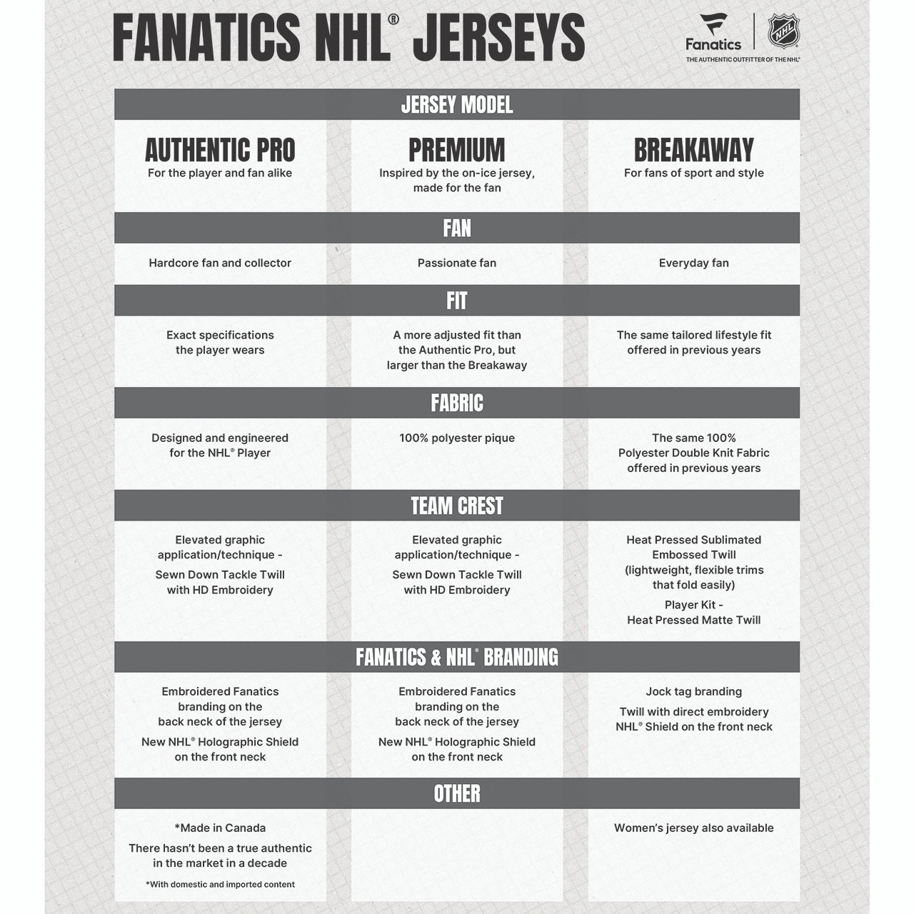 McAvoy Fanatics Black Home NHL Premium Jersey - Boston ProShop