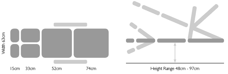 tm3pt-diagram.gif