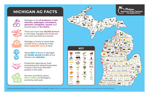 Michigan Ag Fact Placemat (pack of 30)