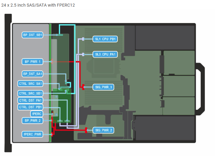 PowerEdge R7615 24HDD H965i SAS/SATA Cable Kit