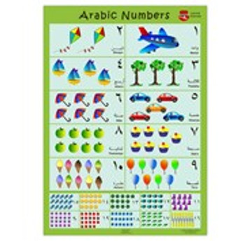 Arabic Numbers: Poster image Arabic Numbers: Poster image