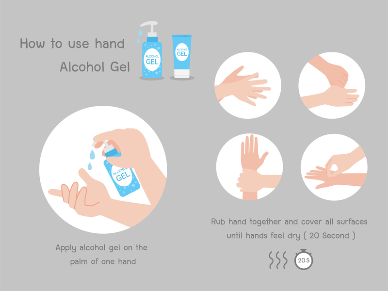 Use your hands. Don't wet hands sign. Self Care during Corona Sanitizing.