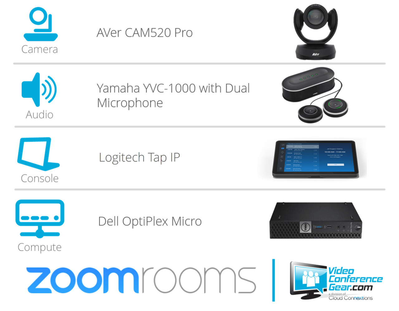 Zoom Rooms | AVer CAM520 Pro 2 | Yamaha YVC-1000 | Medium Room