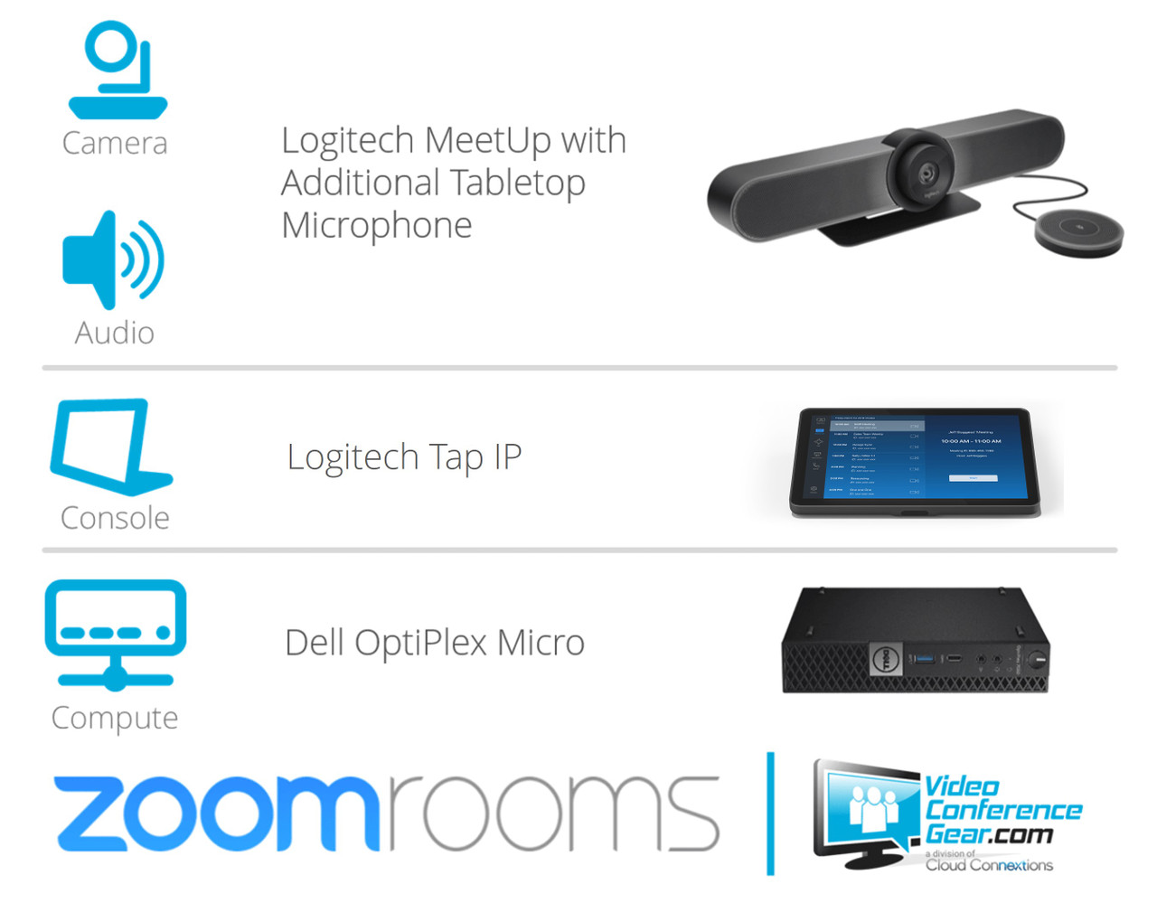 Zoom Rooms Solution with Logitech MeetUp All-in-One and Tabletop Expansion Mic - Medium Room