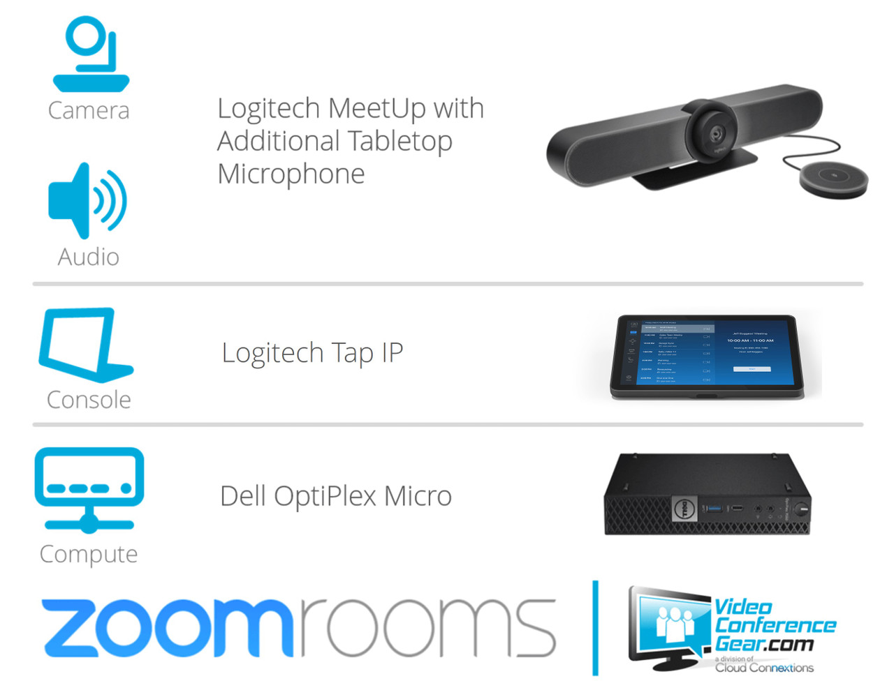 Zoom Rooms Solution with Logitech MeetUp All-in-One and Tabletop Expansion  Mic - Medium Room