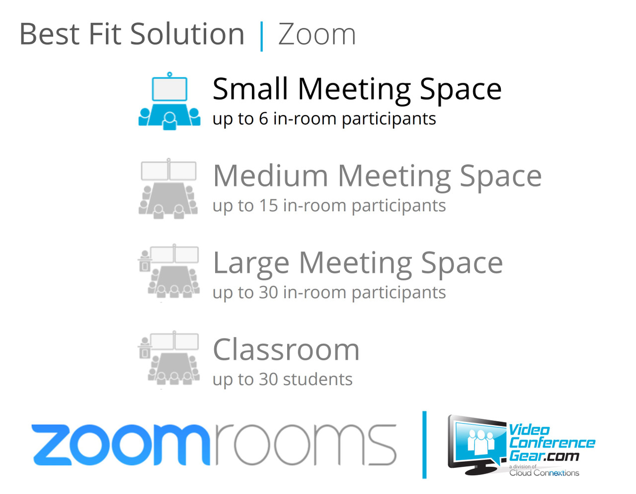 Zoom Rooms Solution with Logitech MeetUp All-in-One - Small Room