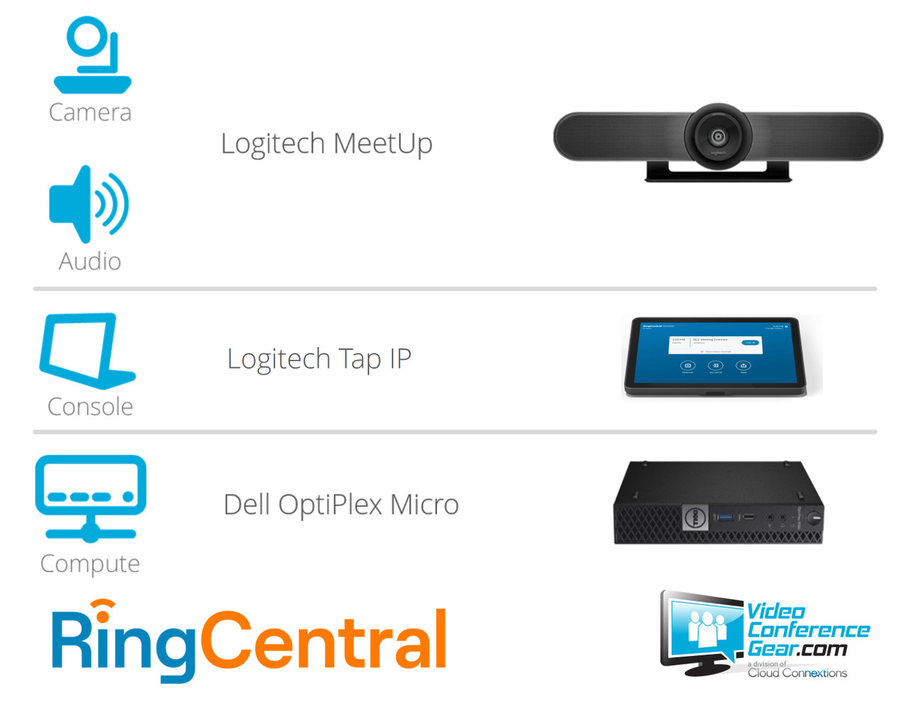 RingCentral Rooms Solution with Logitech MeetUp Videobar with Dell OptiPlex Perfect for Any Huddle Room