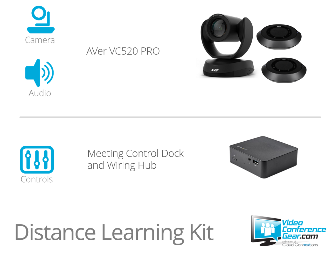 Multi Platform Distance Learning Classroom Kit with AVer VC520 Pro2 with 2 Speakerphones with ceiling mounts 