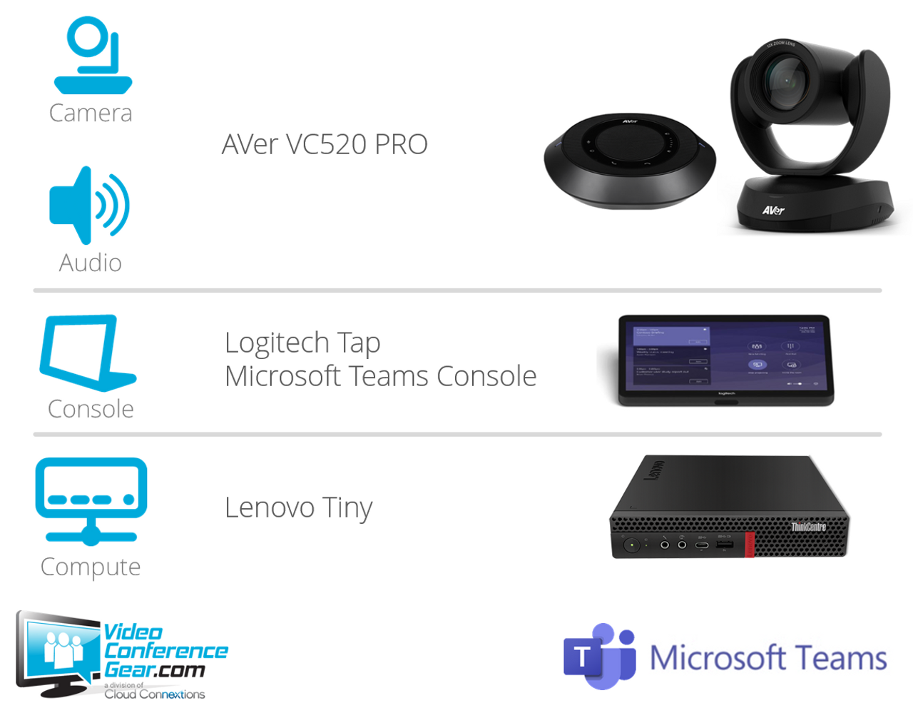 Microsoft Teams Rooms AVer VC520 Pro Lenovo Mini PC| Medium Rooms