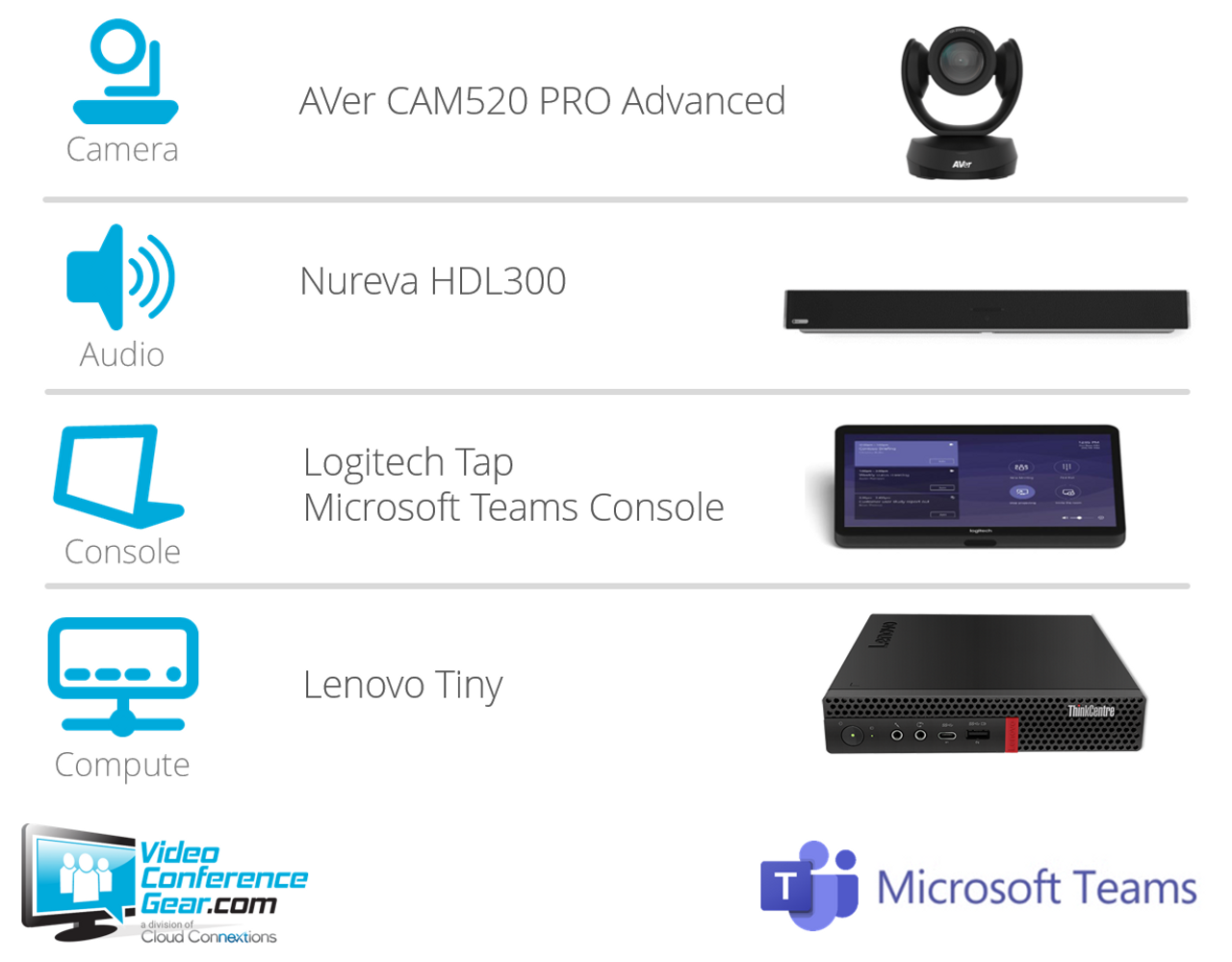 Microsoft Teams Kit featuring the AVer CAM520 Pro2 and Nureva HDL300 with the Lenovo Tiny Designed for Any Conference Room