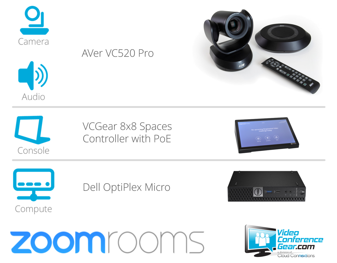 Zoom Rooms AVer VC520 Pro VCGear Room Controller Medium Room