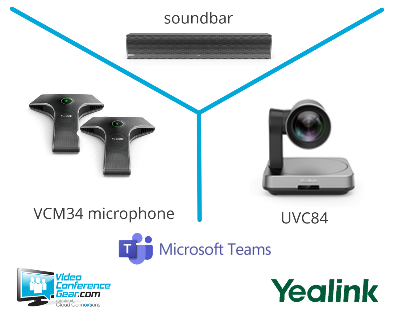 Yealink UVC84-BYOD | Cross-Platform 