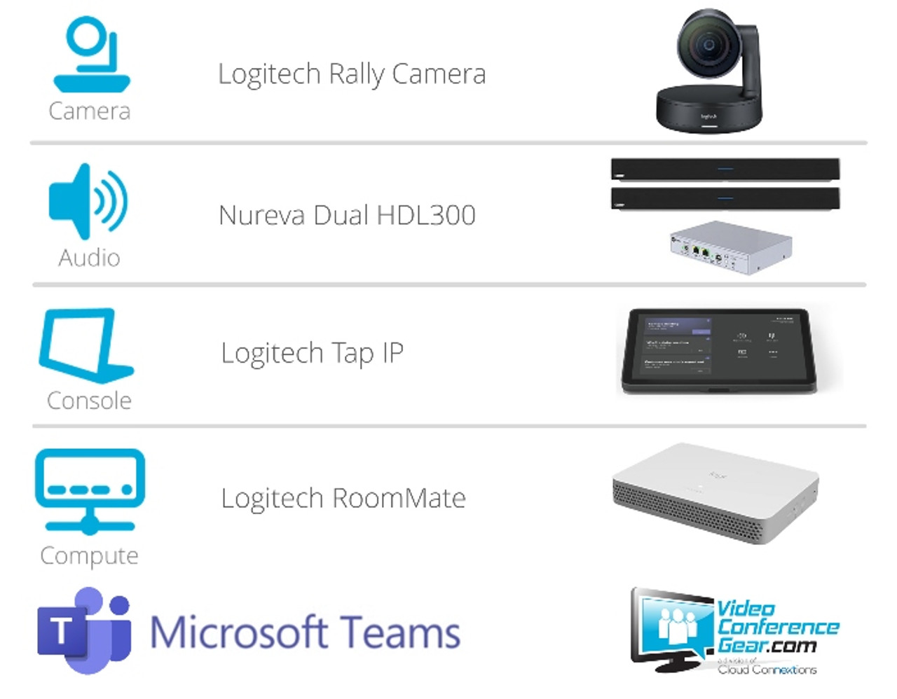 Microsoft Teams Rooms with Logitech Rally Camera, Roommate, Tap IP and Nureva Dual HDL300 for Large Rooms up 30'x50'