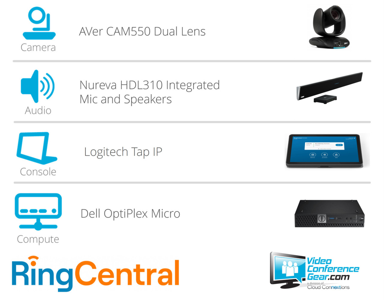 RingCentral Rooms Solution with AVer CAM550 and Nureva HDL310 - Medium Room