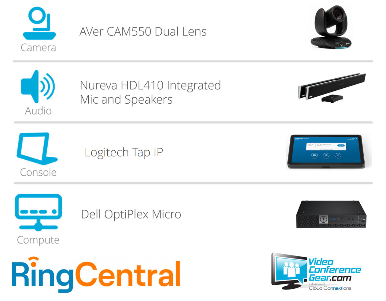RingCentral Rooms Solution with AVer CAM550 and Nureva HDL410 - Large Room