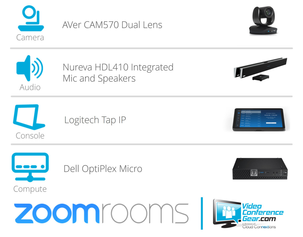 Zoom Rooms Solution with AVer CAM570 and Nureva HDL410 - Large Room