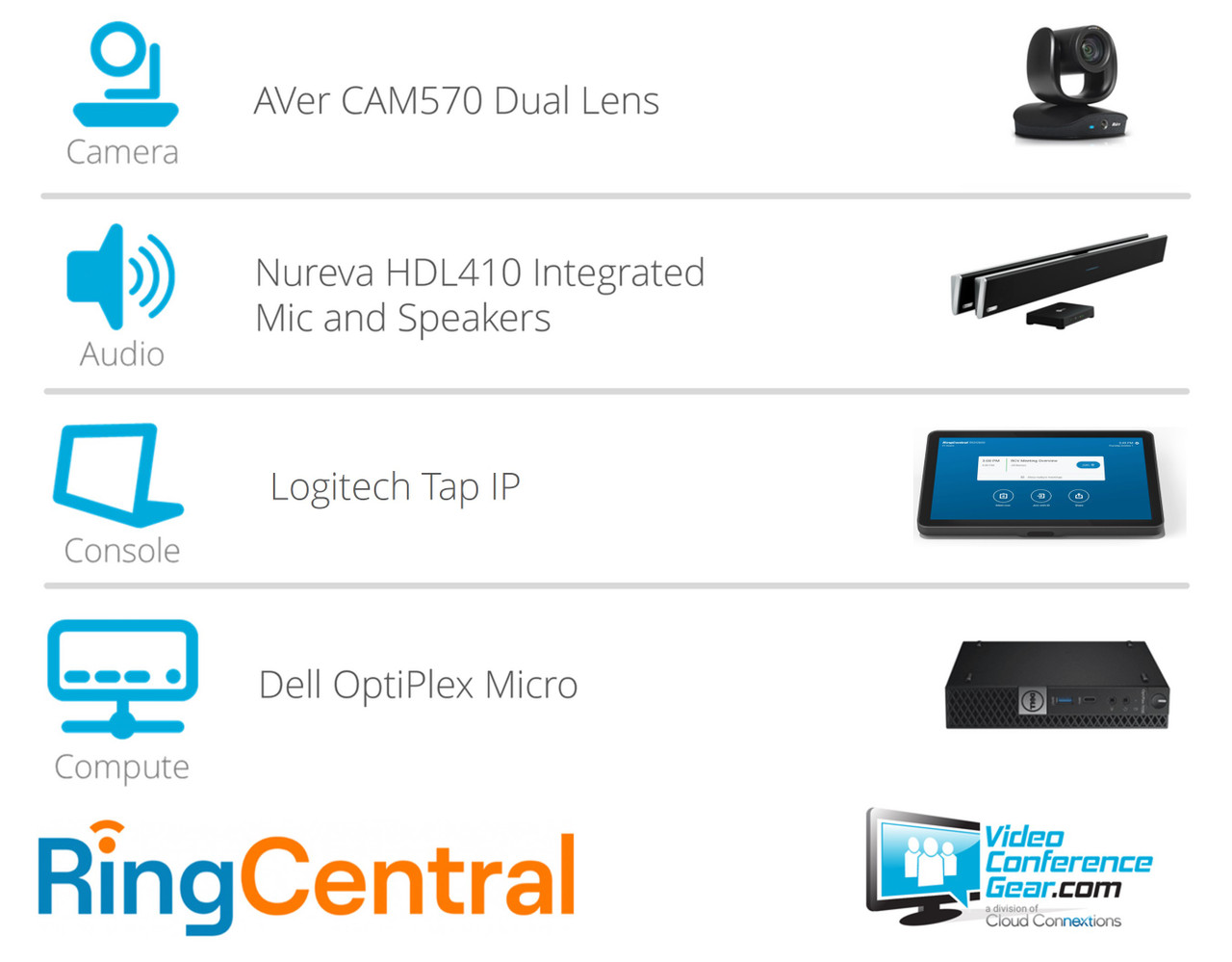 RingCentral Rooms Solution with AVer CAM570 and Nureva HDL410 - Large Room