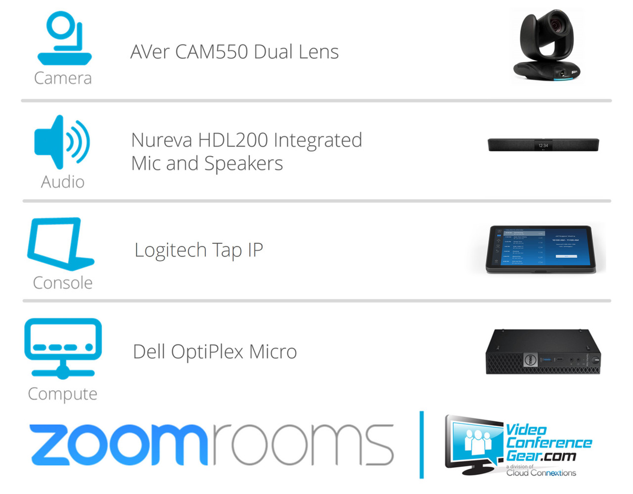 Zoom Rooms Solution with AVer CAM550 and Nureva HDL200 - Medium Room