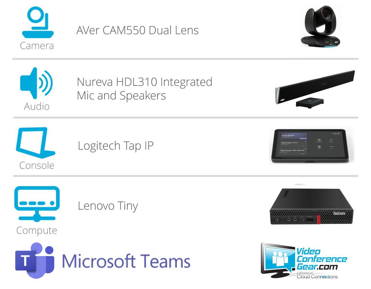 Microsoft Teams Rooms Solution with AVer CAM550 and Nureva HDL310 - Medium Room