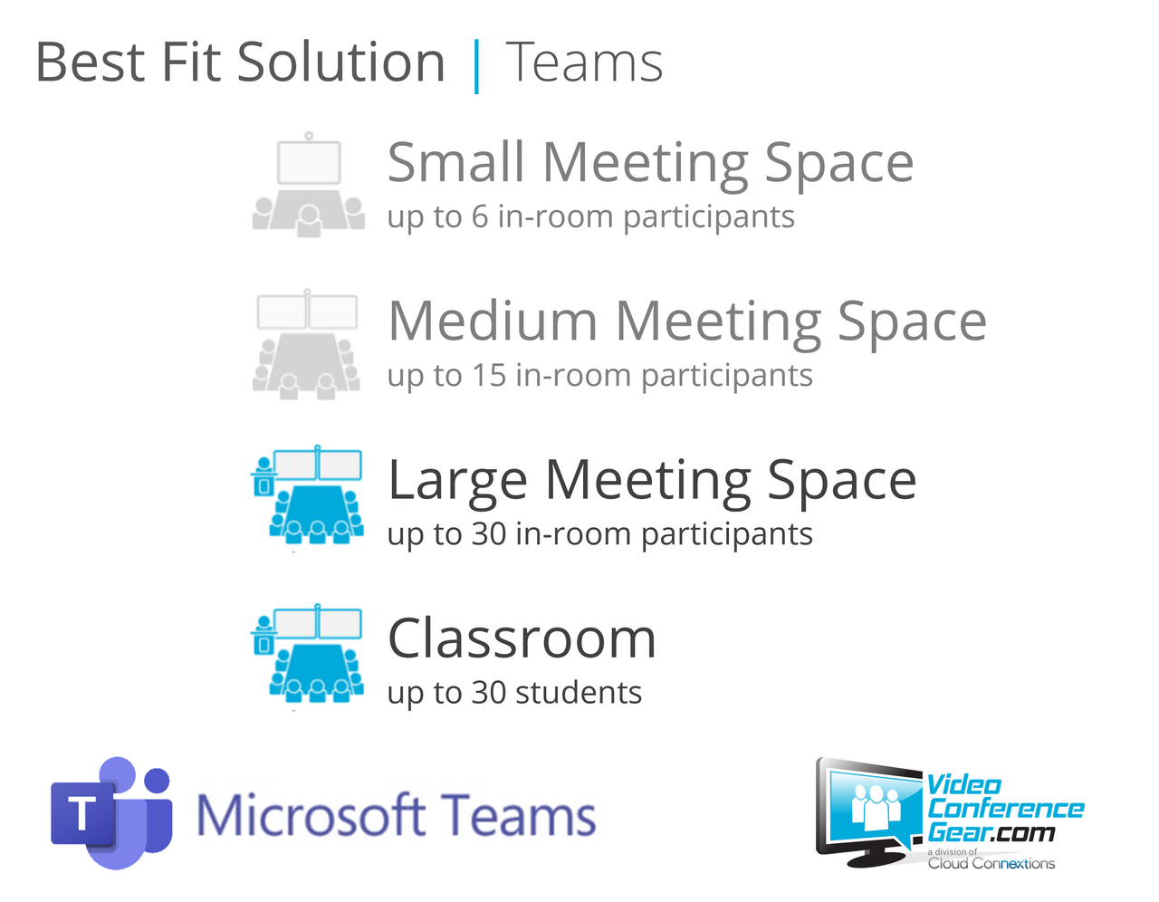 Microsoft Teams Rooms Solution with AVer CAM550 and Nureva HDL410 - Large Room