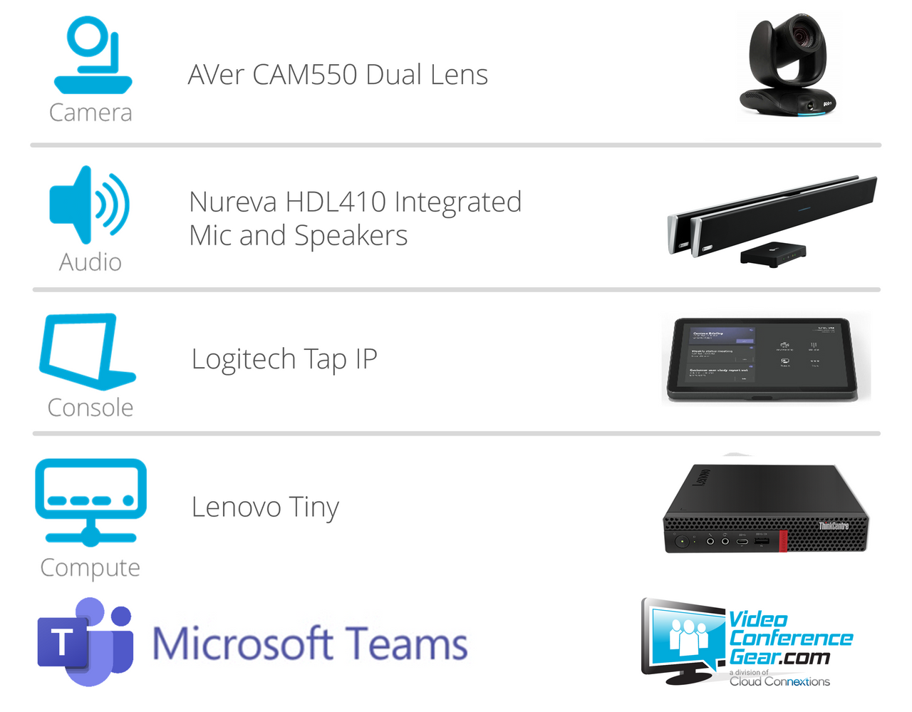 Microsoft Teams Rooms Solution with AVer CAM550 and Nureva HDL410 - Large Room