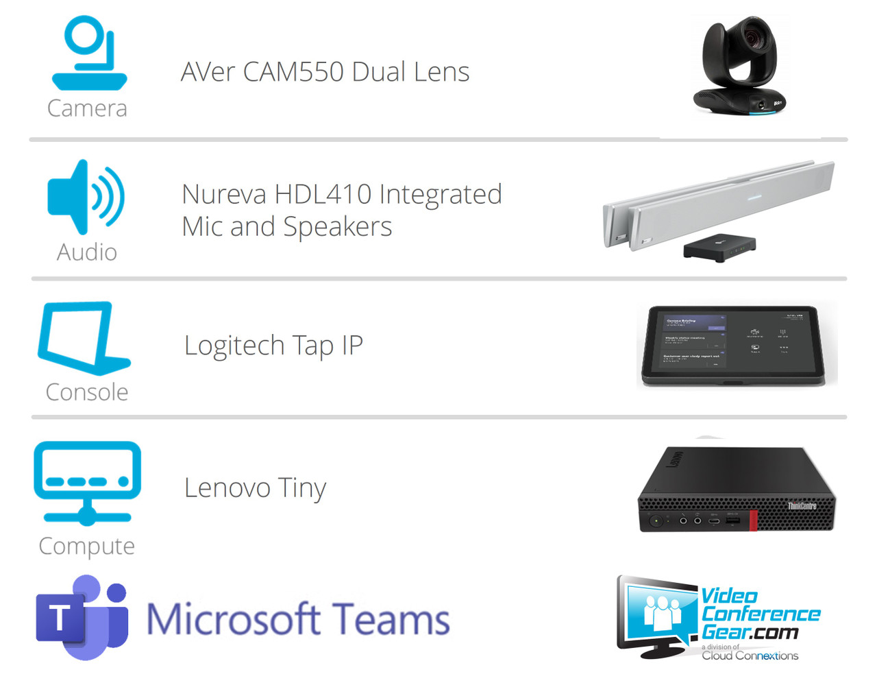 Microsoft Teams Rooms Solution with AVer CAM550 and Nureva HDL410 (White) Large Room