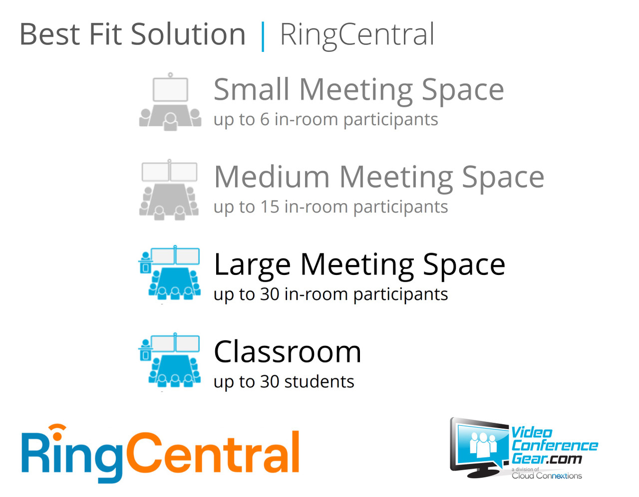 RingCentral Rooms Solution with AVer CAM550 and Nureva HDL410 (White) Large Room