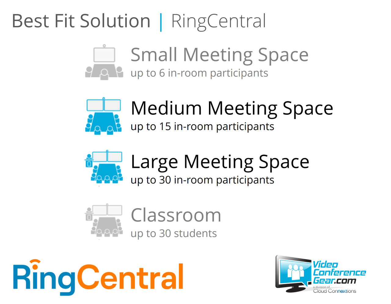 RingCentral Rooms Solution with AVer CAM550 and Nureva HDL310 (White) Medium Room
