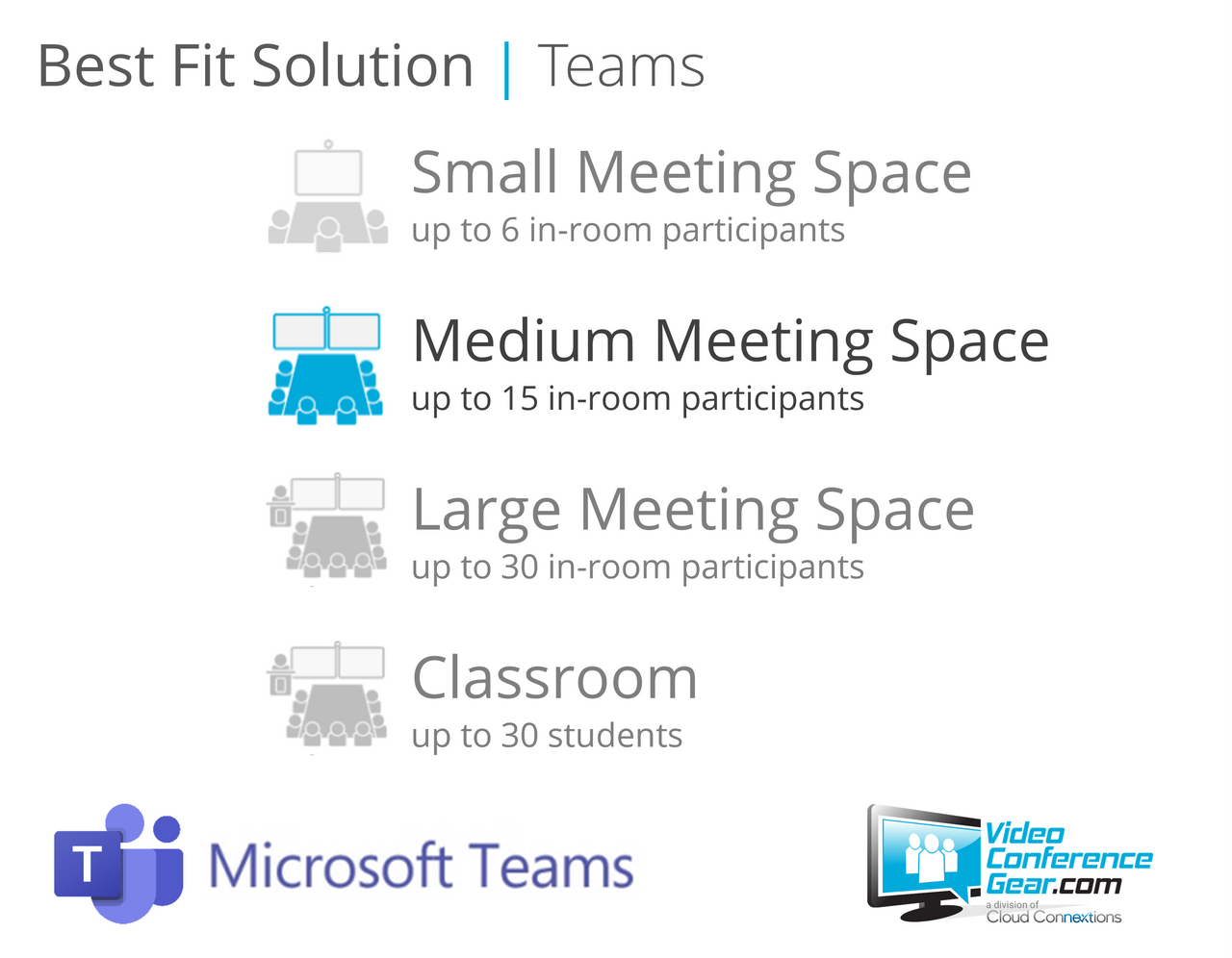 Microsoft Teams Rooms Solution with AVer CAM570 and Nureva HDL200 (White) Small and Medium Room