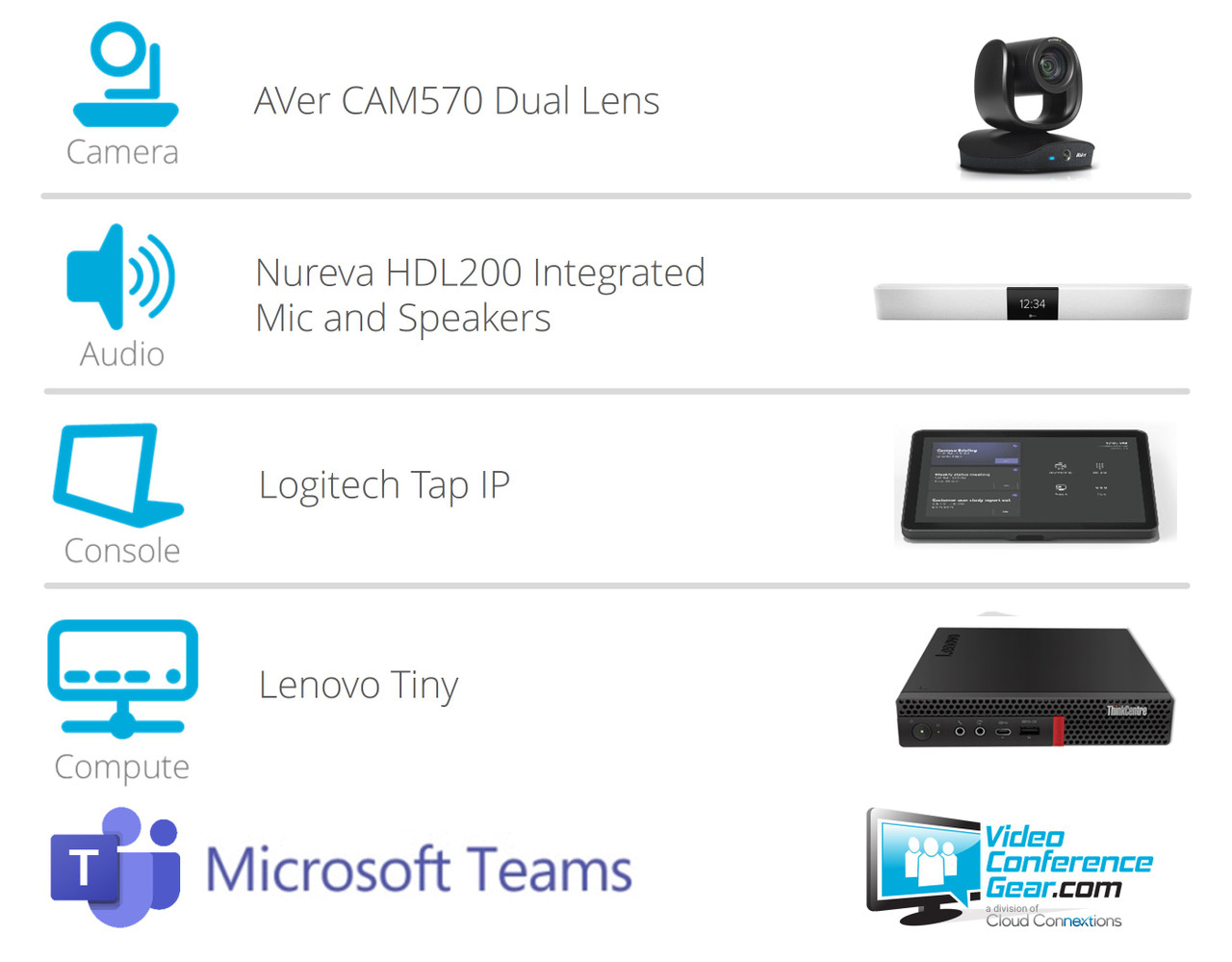 Microsoft Teams Rooms Solution with AVer CAM570 and Nureva HDL200 (White) Small and Medium Room