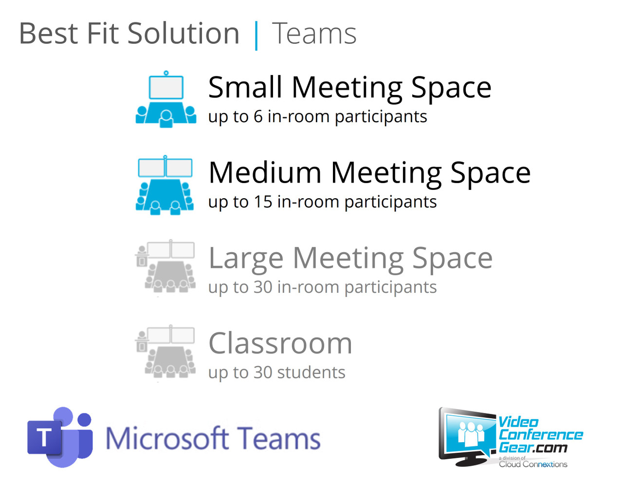 Microsoft Teams Rooms Solution with AVer CAM570 and Nureva HDL200 (Black) Small Room