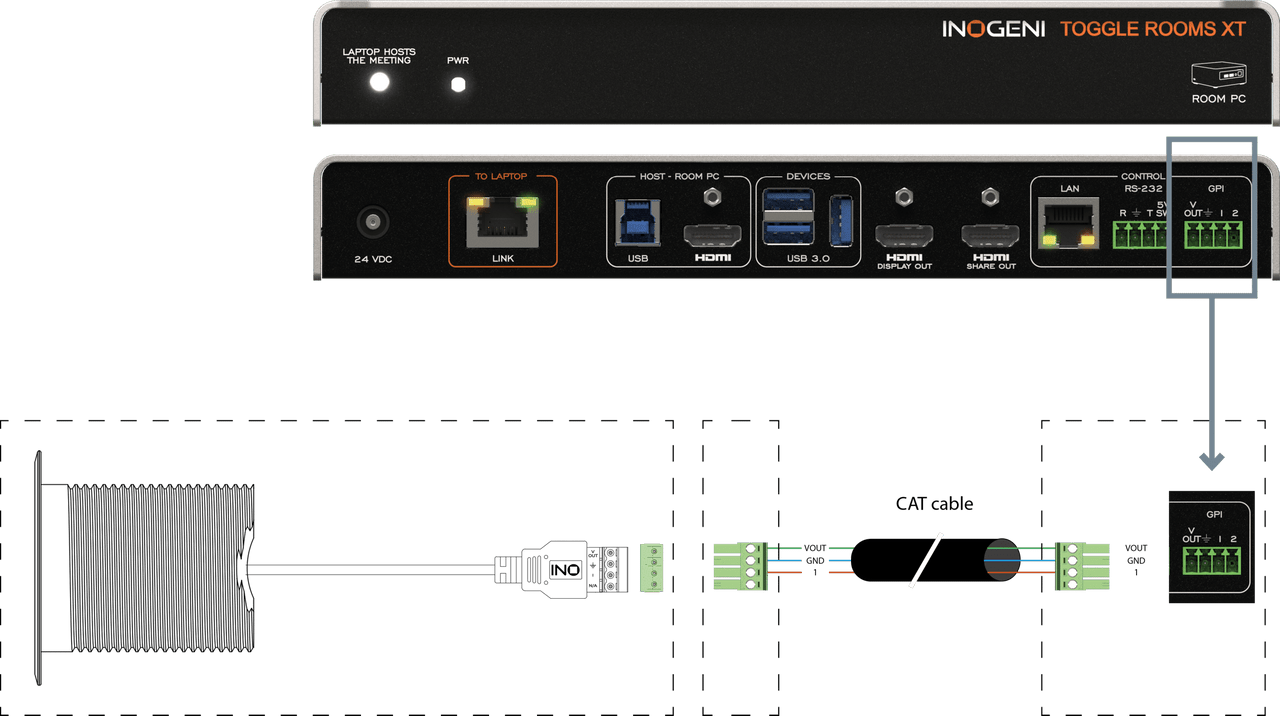 Inogeni | TOGGLE ROOMS XT 3-Host USB/HDMI Switcher with Extension
